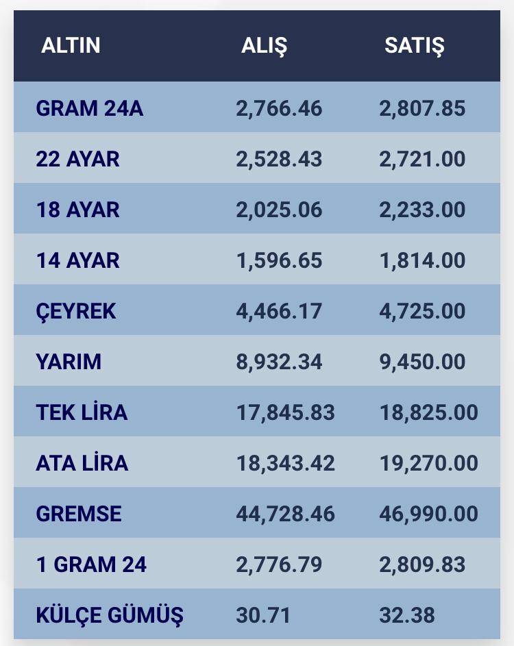 Konya’da altın fiyatları ve güncel döviz kurları I 03 Eylül 2024 8